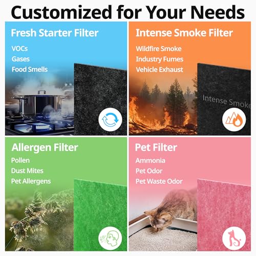 Coway Airmega AP-1512HH(W) True HEPA Purifier with Air Quality Monitoring, Auto, Timer,