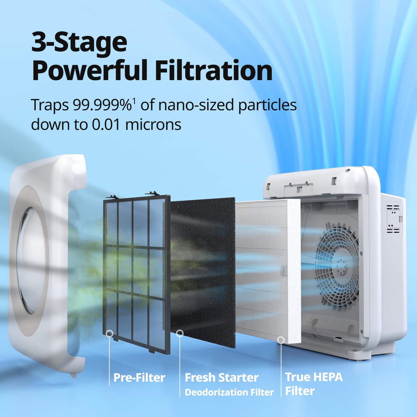 Coway Airmega AP-1512HH(W) True HEPA Purifier with Air Quality Monitoring, Auto, Timer,