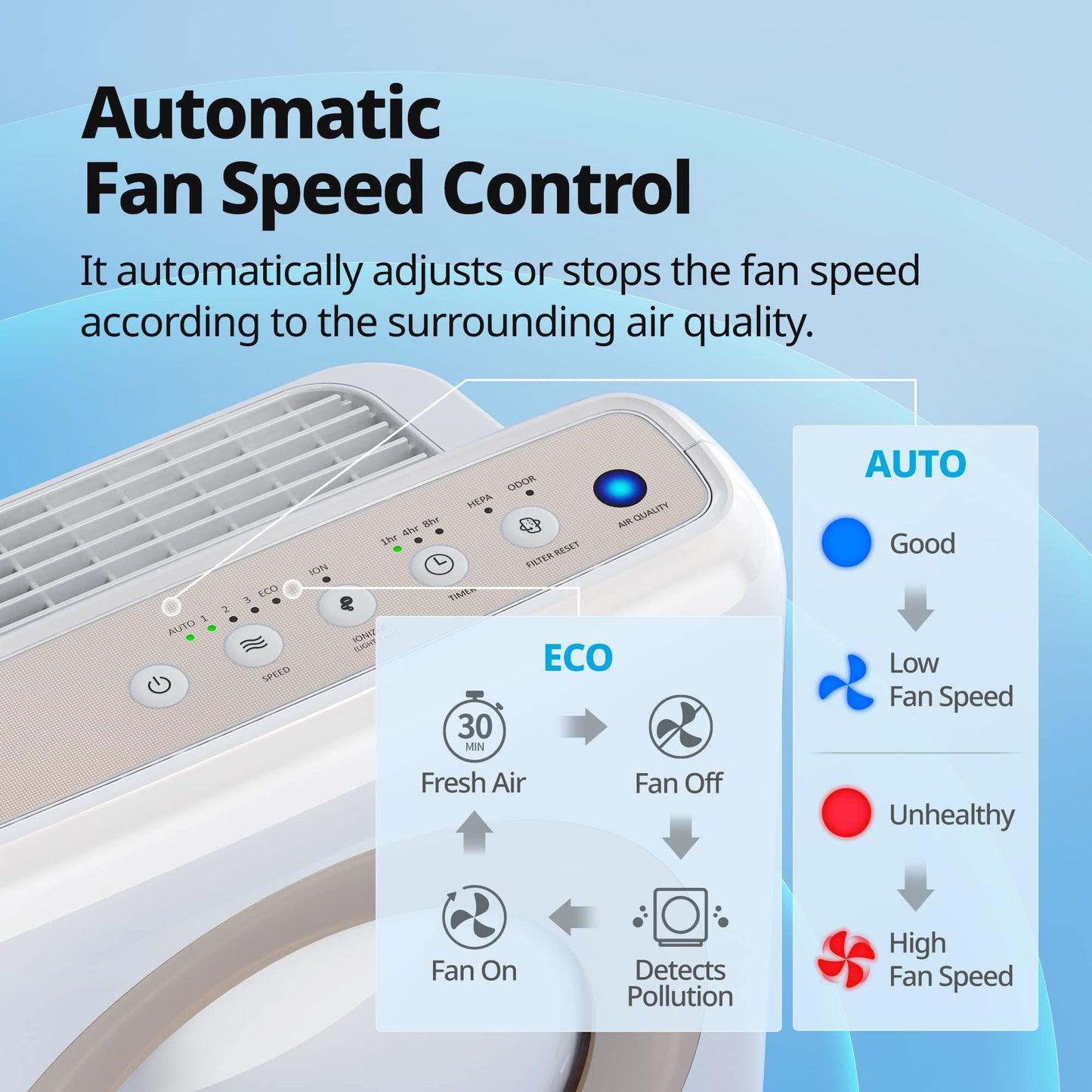 Coway Airmega AP-1512HH(W) True HEPA Purifier with Air Quality Monitoring, Auto, Timer,