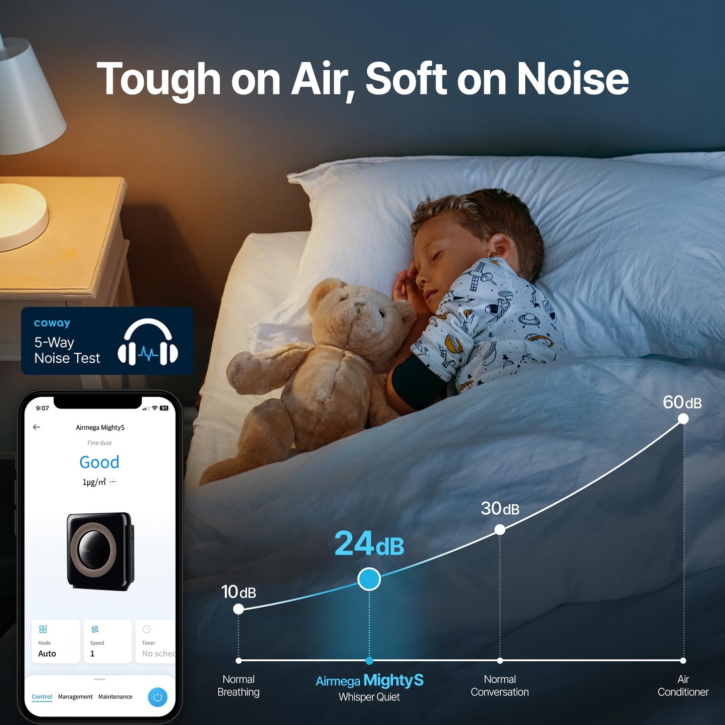 Coway Airmega AP-1512HH(W) True HEPA Purifier with Air Quality Monitoring, Auto, Timer,