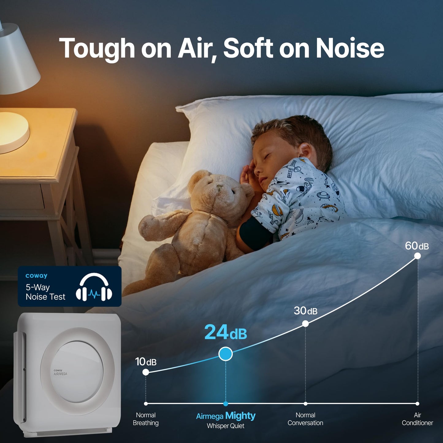 Coway Airmega AP-1512HH(W) True HEPA Purifier with Air Quality Monitoring, Auto, Timer,