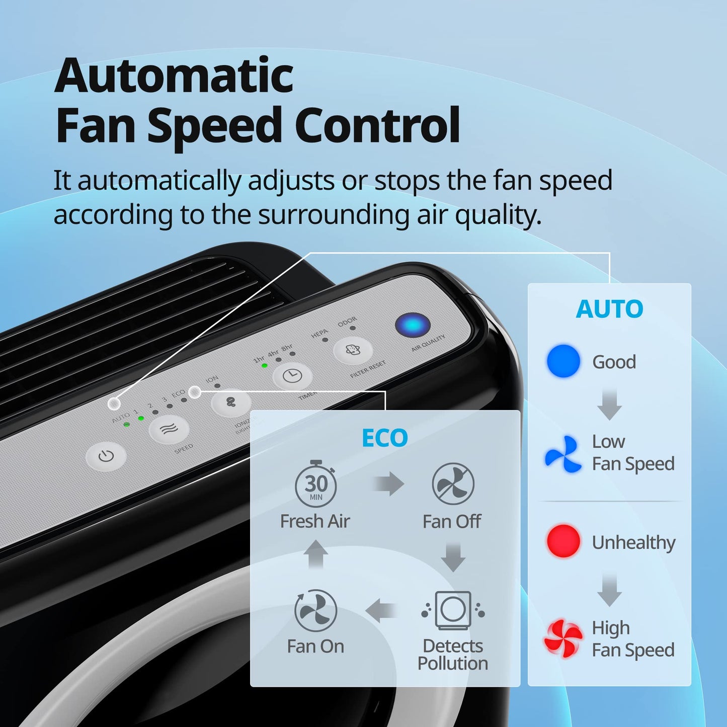 Coway Airmega AP-1512HH(W) True HEPA Purifier with Air Quality Monitoring, Auto, Timer,