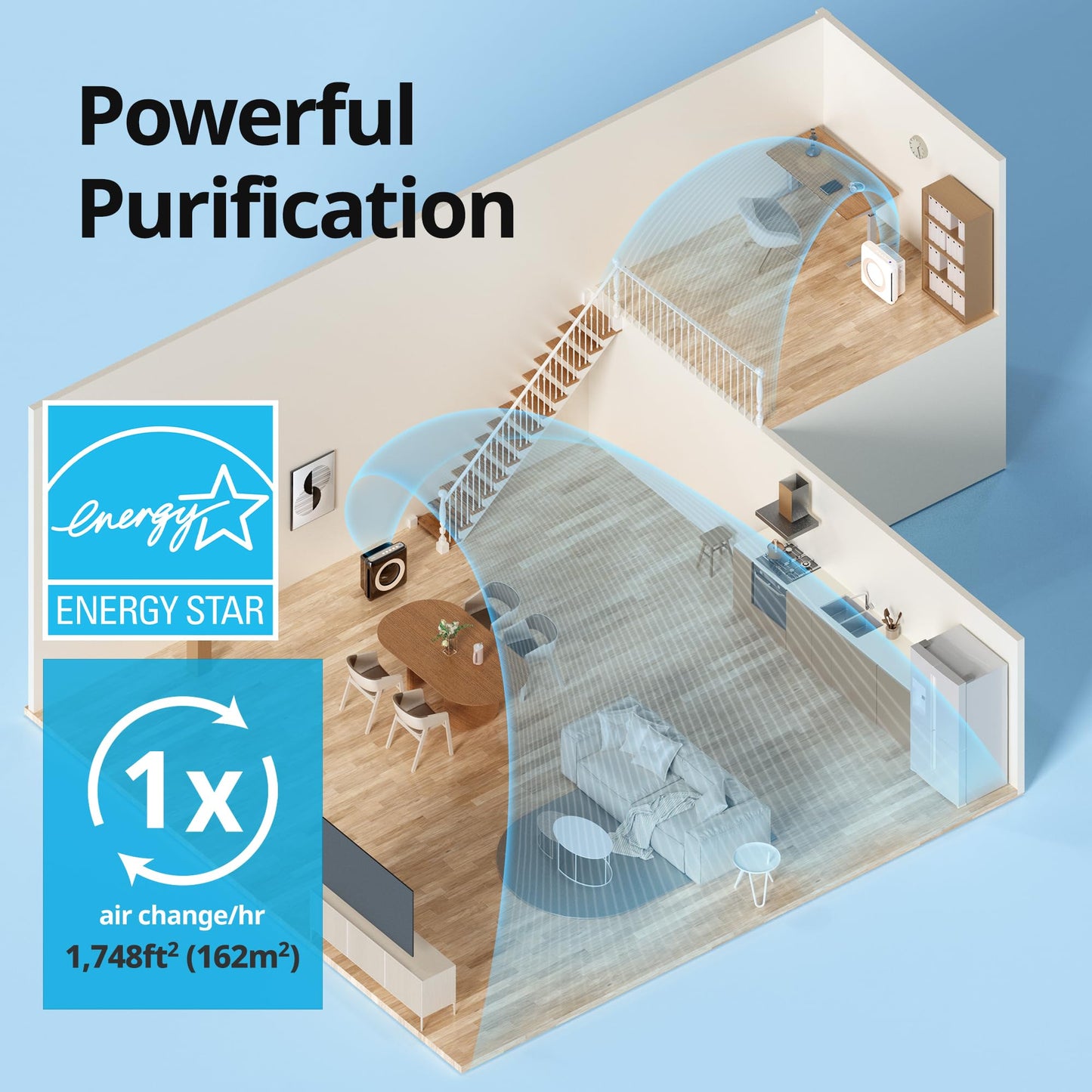 Coway Airmega AP-1512HH(W) True HEPA Purifier with Air Quality Monitoring, Auto, Timer,