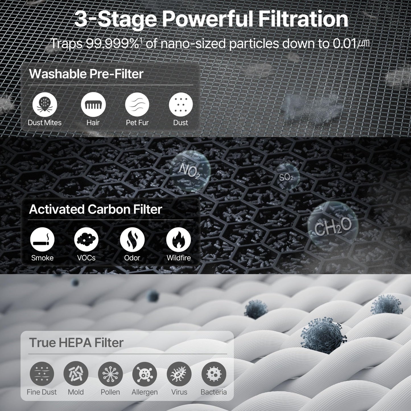 Coway Airmega AP-1512HH(W) True HEPA Purifier with Air Quality Monitoring, Auto, Timer,